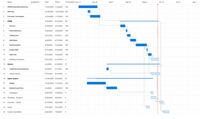 gantt_chart
